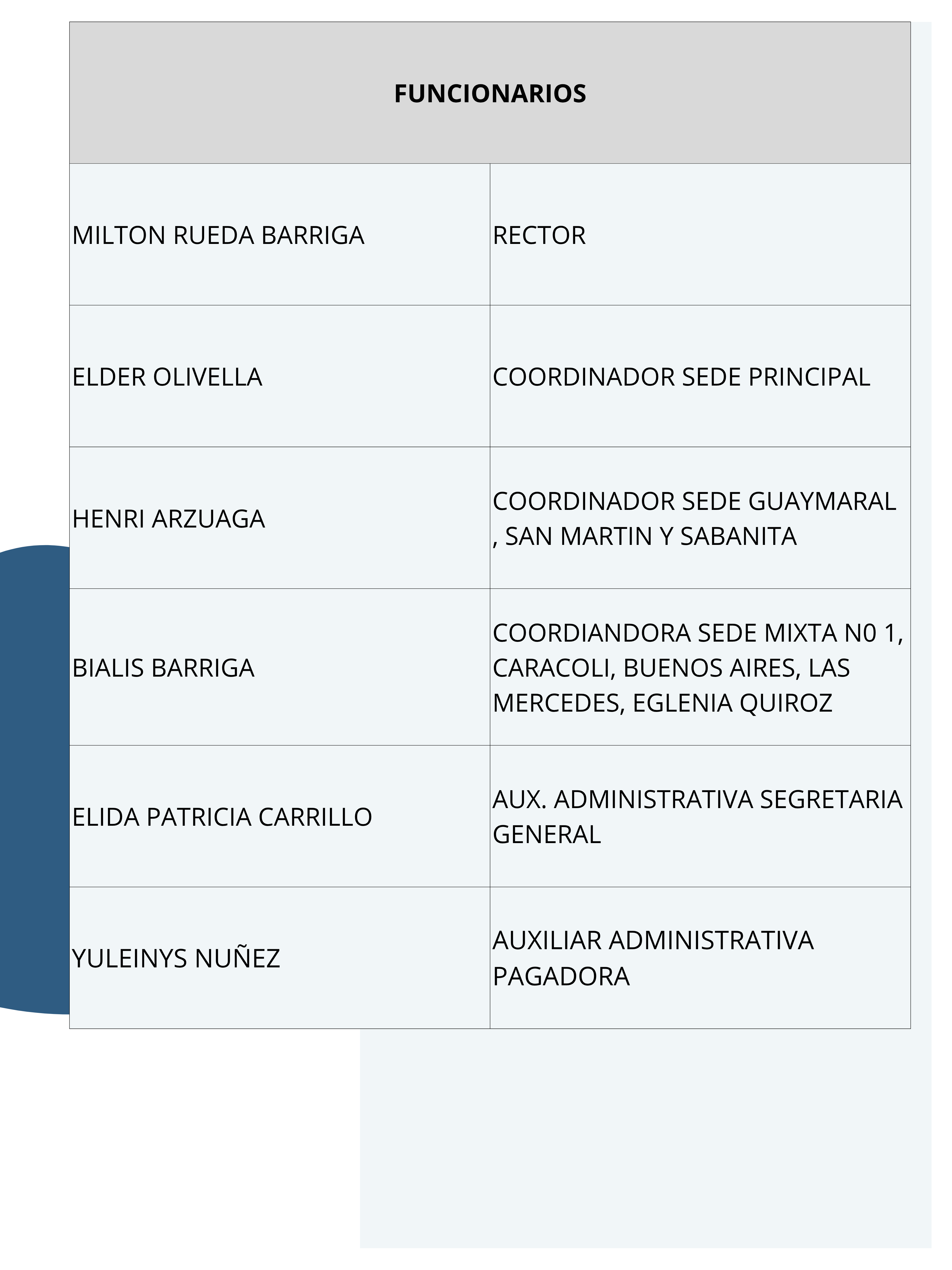 FUNCIONARIOS
