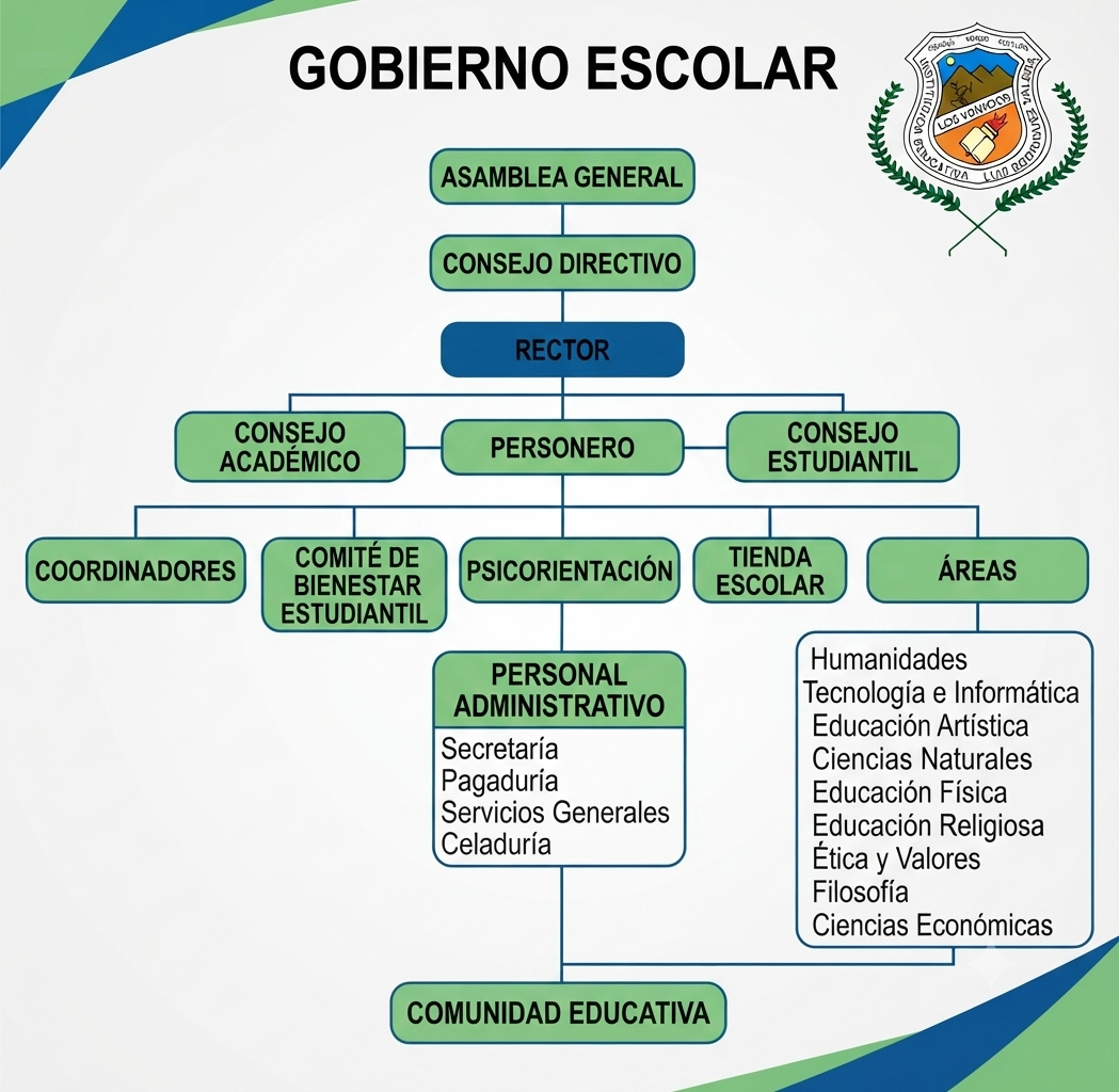 Organigrama
